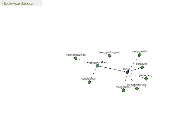 click for definition