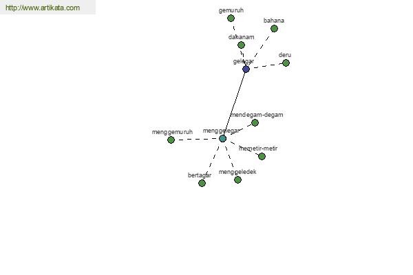 click for definition