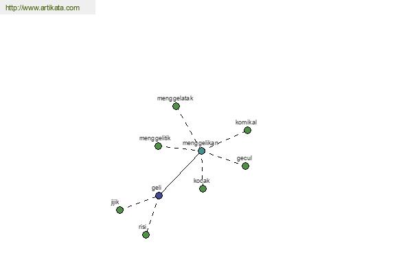 click for definition