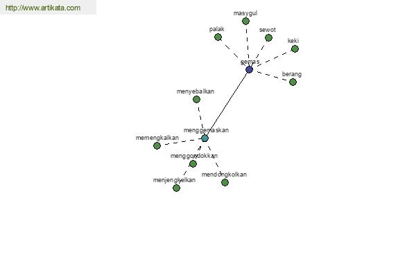 click for definition