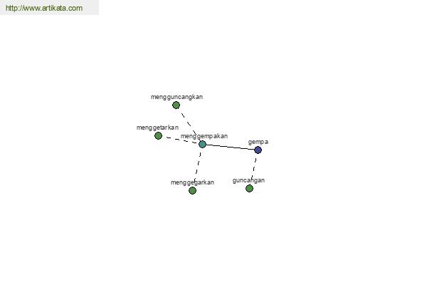 click for definition