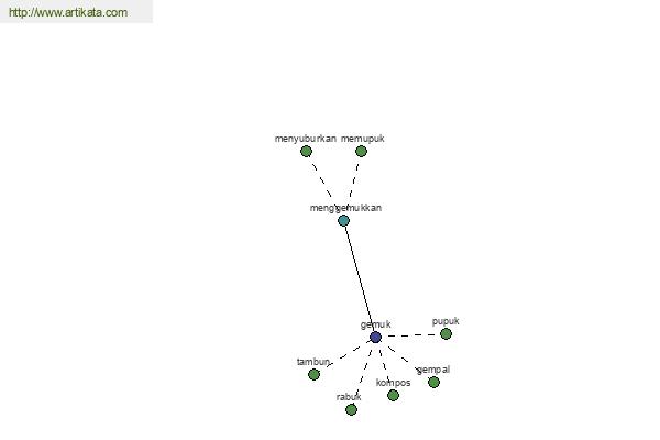 click for definition