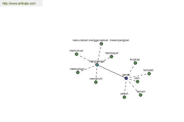 click for definition