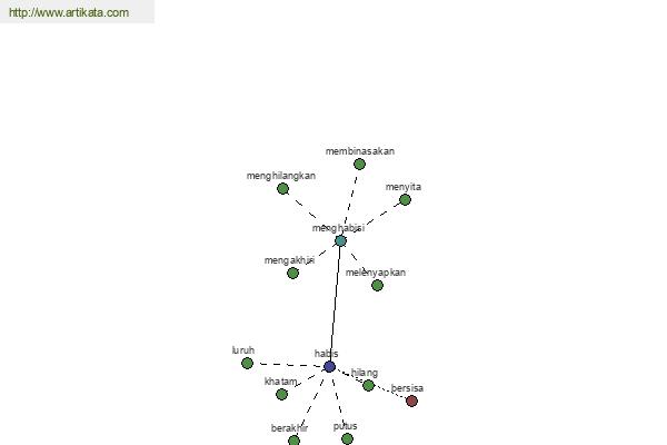 click for definition