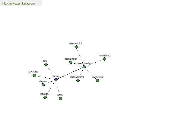 click for definition