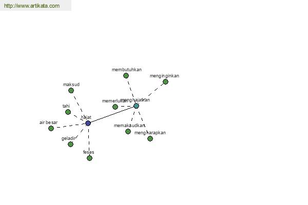 click for definition