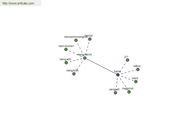 click for definition