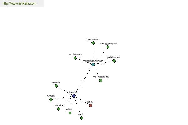 click for definition