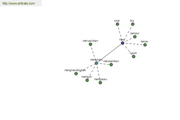 click for definition