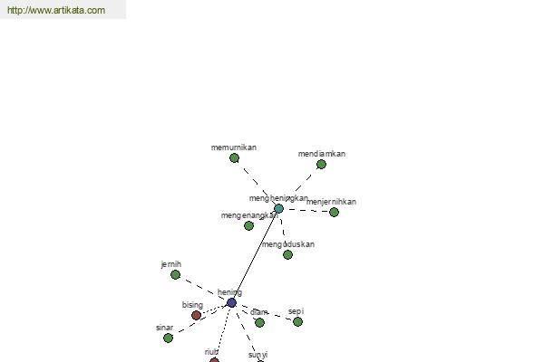 click for definition