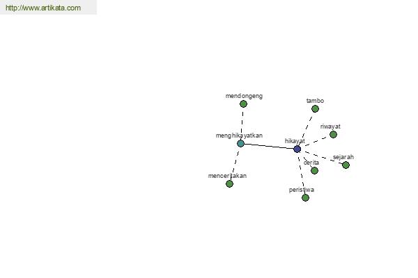 click for definition