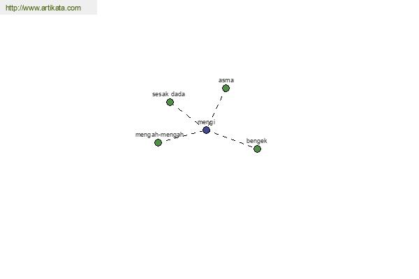 click for definition