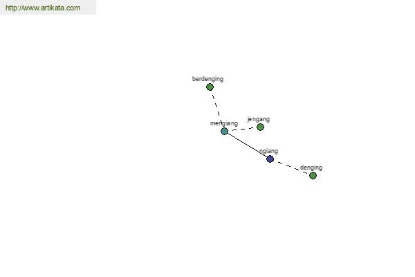 click for definition