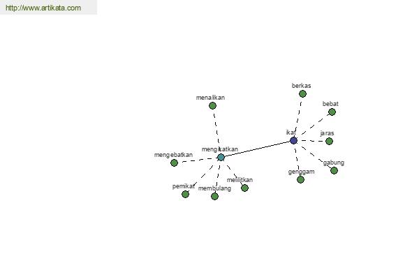 click for definition