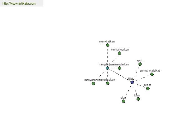 click for definition