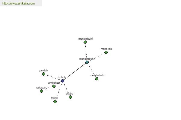 click for definition