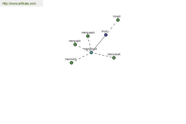 click for definition