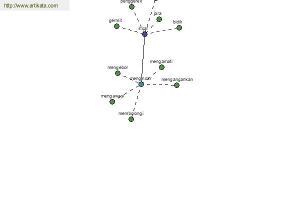 click for definition