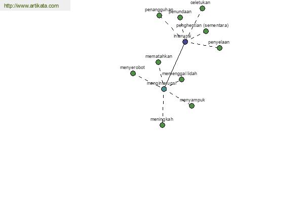 click for definition