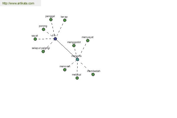 click for definition