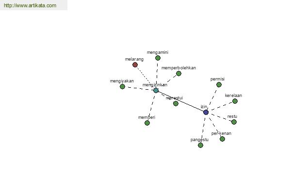 click for definition