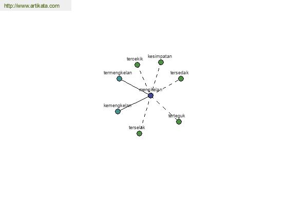 click for definition