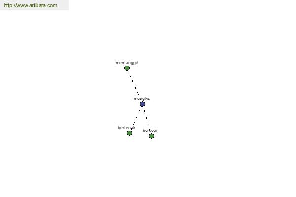 click for definition