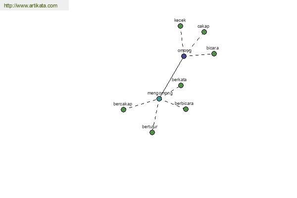 click for definition