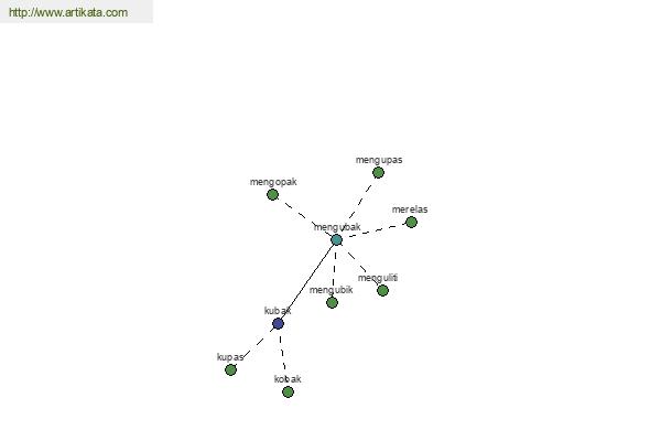 click for definition