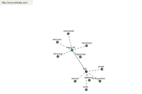 click for definition