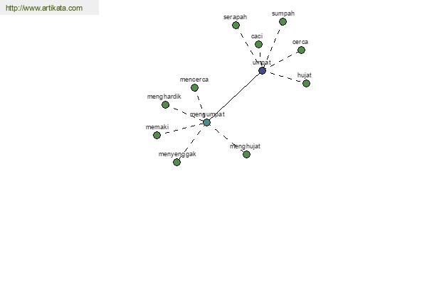 click for definition