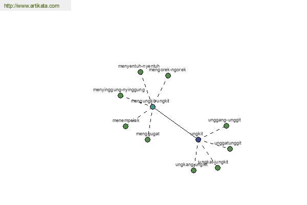 click for definition