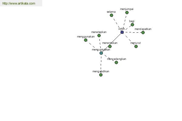 click for definition