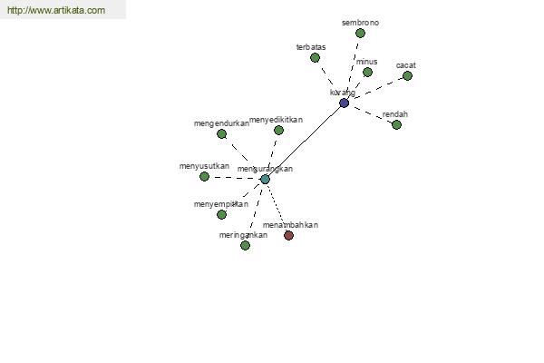 click for definition