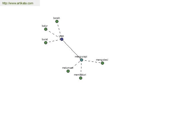 click for definition