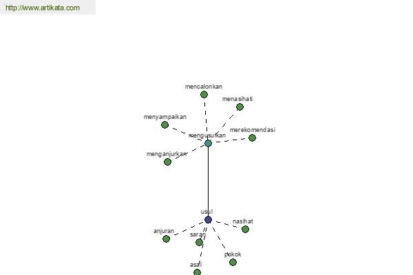 click for definition