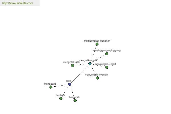 click for definition