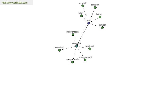 click for definition