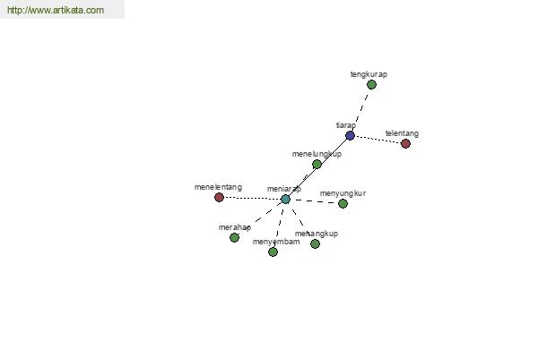 click for definition