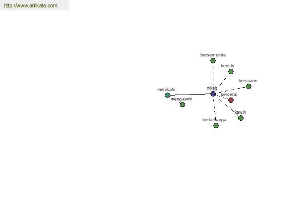 click for definition