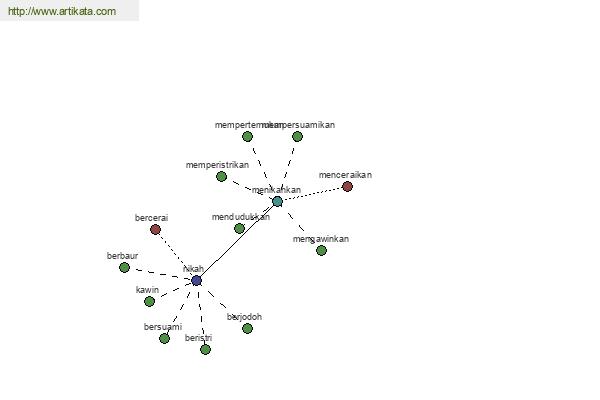 click for definition