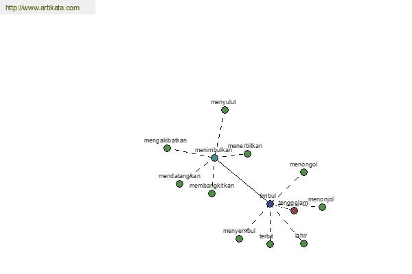 click for definition