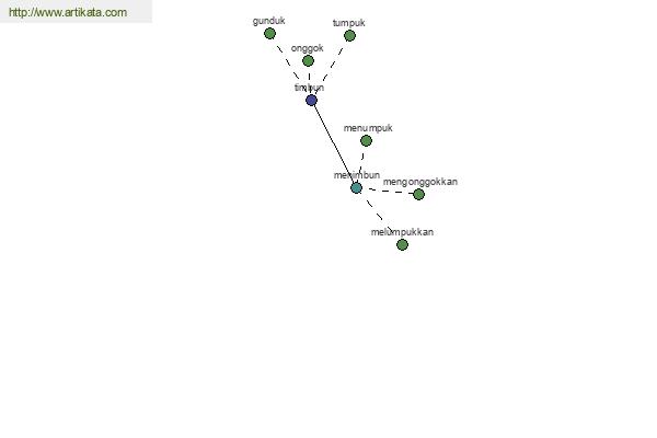 click for definition