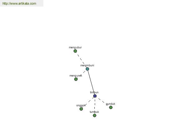 click for definition