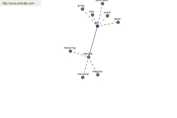 click for definition