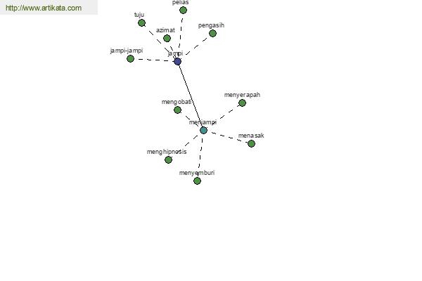 click for definition