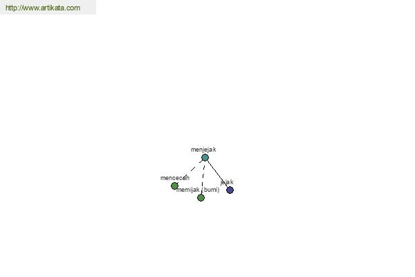 click for definition