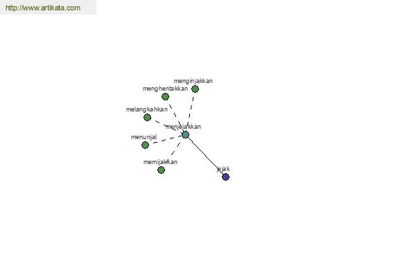 click for definition