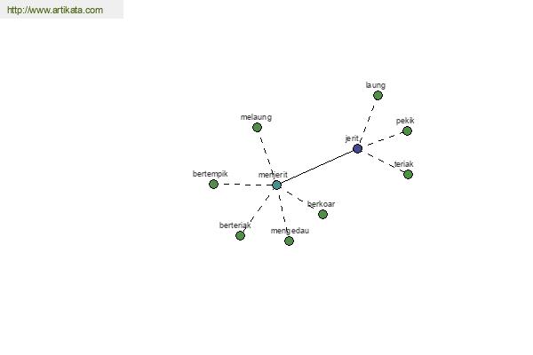 click for definition