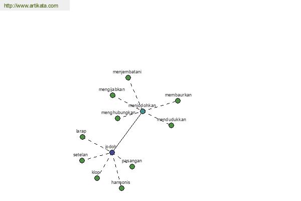 click for definition